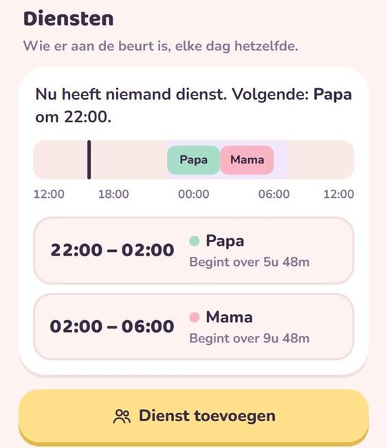 Diensten: Papa van 22:00 tot 02:00, Mama van 02:00 tot 06:00