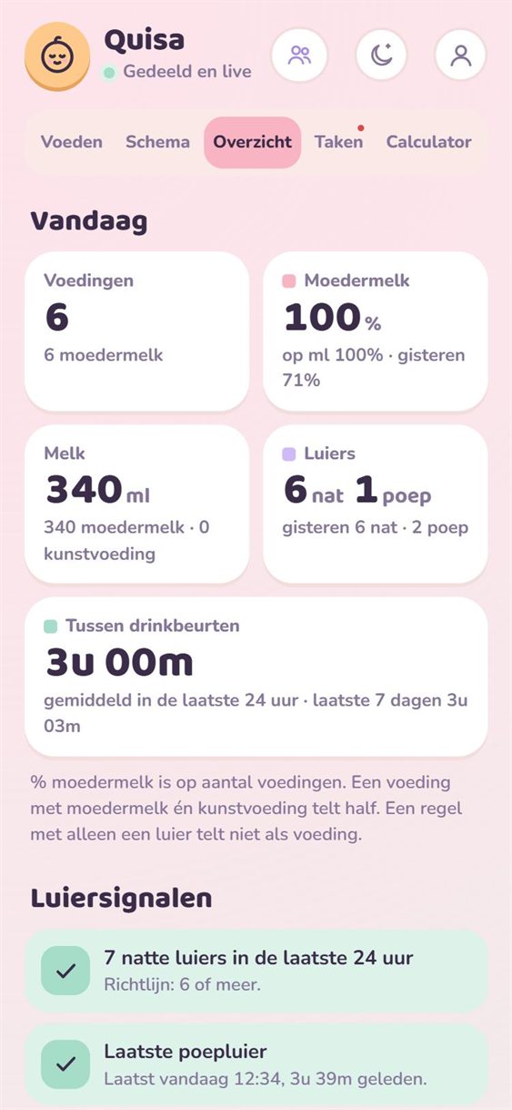 Overzicht van vandaag: aantal voedingen, percentage moedermelk, ml, luiers en de tijd tussen drinkbeurten, met luiersignalen